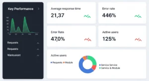The Essential Guide to Application Performance Monitoring and Logging: 5 Critical Techniques Every Developer Must Master